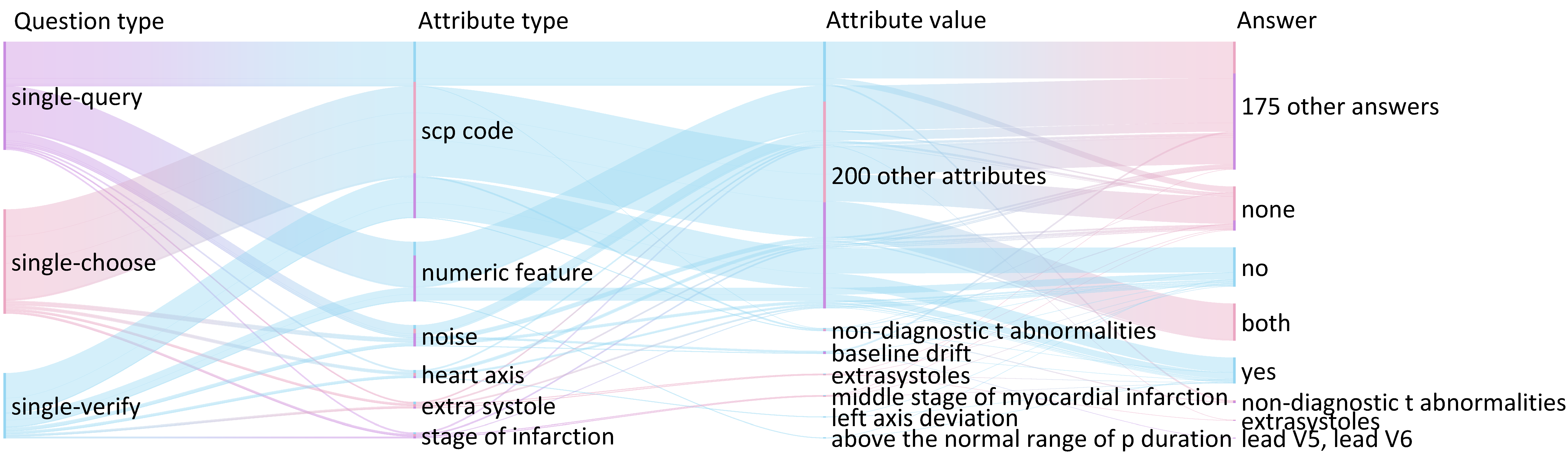 distribution_attr